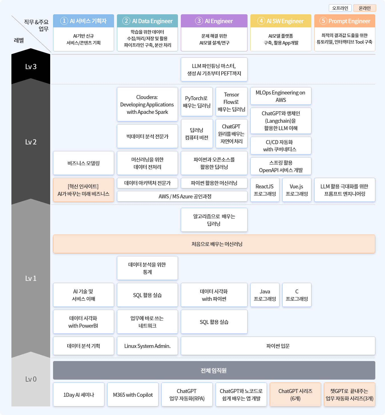 멀티캠퍼스 AI 교육쳬계